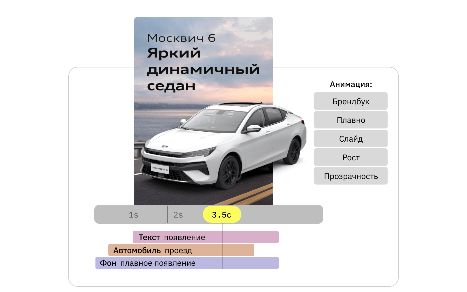 Таймлайн анимации в Foldwrap